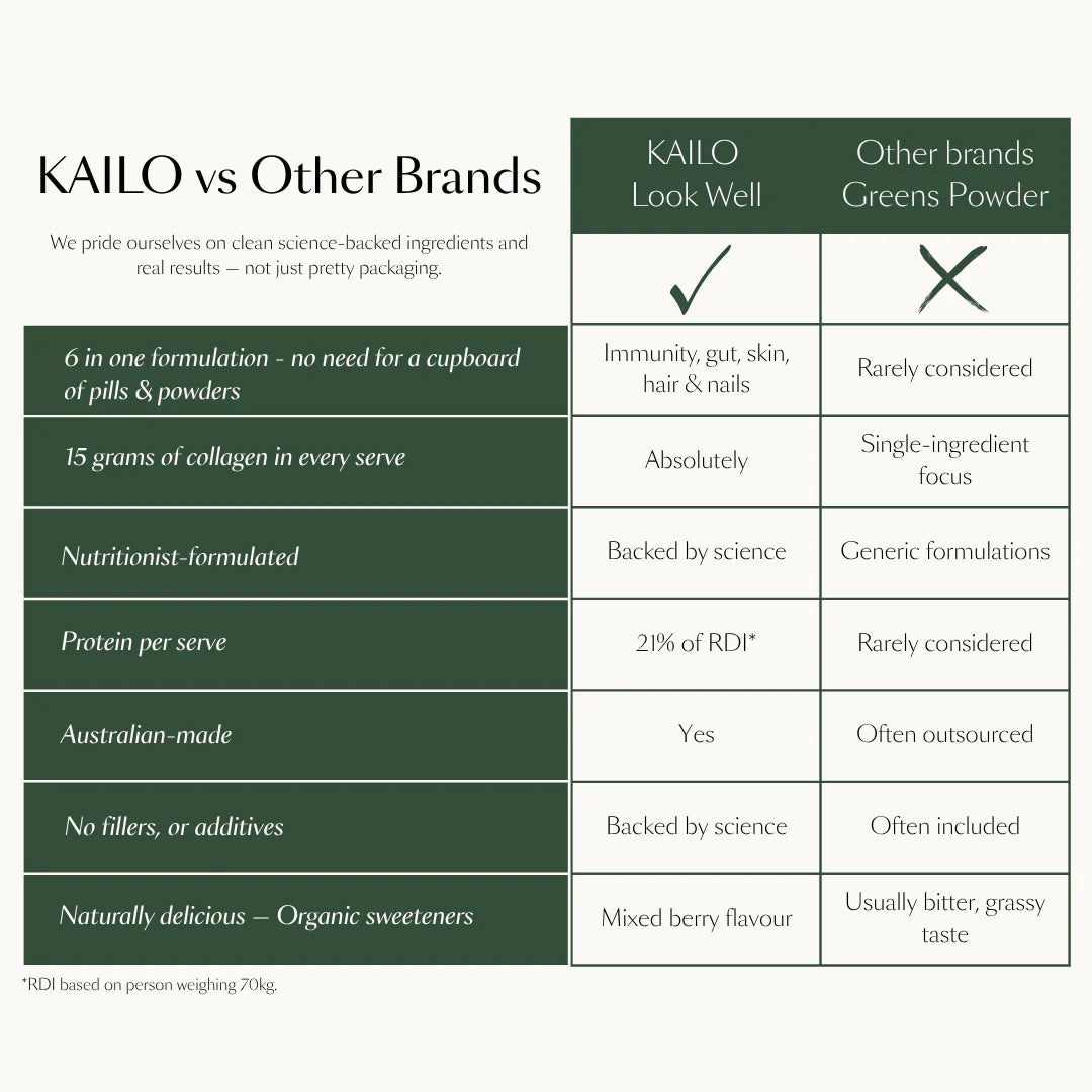 Look Well (Skin & Immunity Collagen Blend) - Mixed Berry 750g